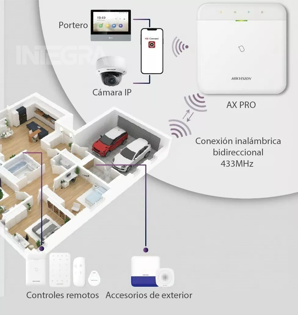 Imagen 6 de 10 de Kit Alarma Hikvision 4g Inalambrica Sirena Pir Magneto Bat